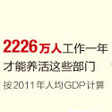 Post Thumbnail of 【读图识政治】中央部门今年要花多少钱
