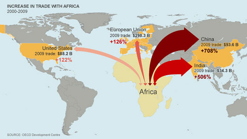 sinoafrica_trade