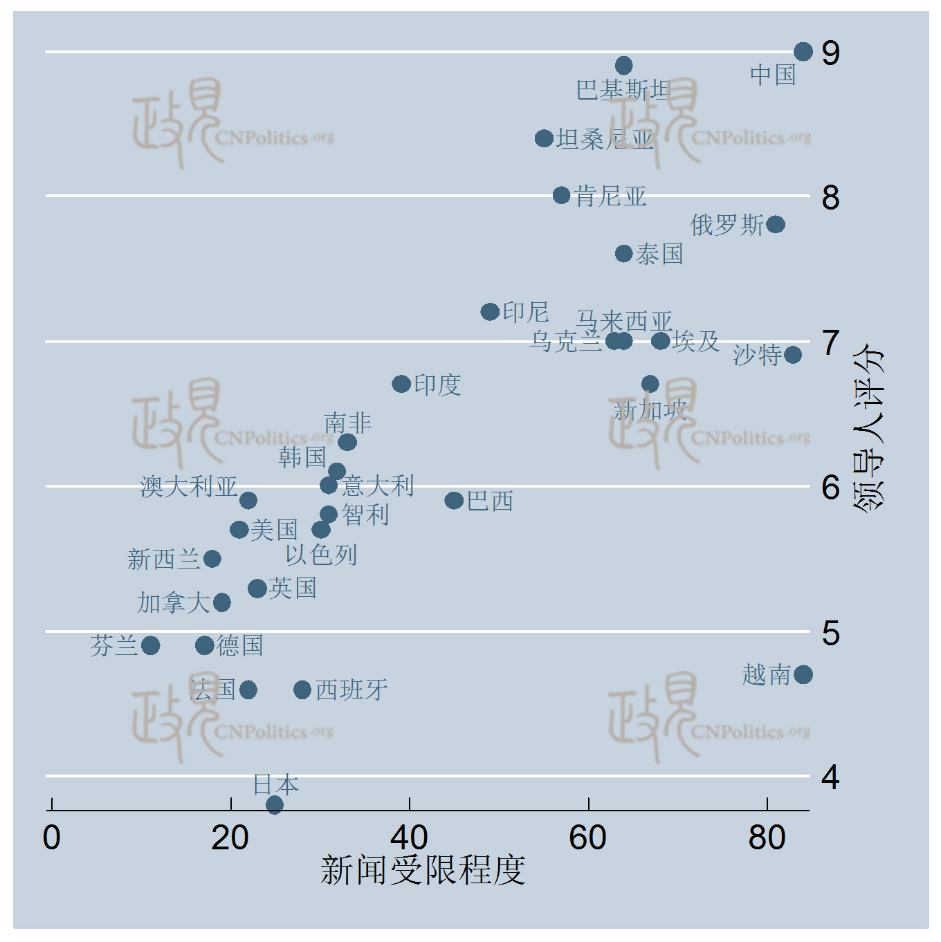 scores on Xi Jinping